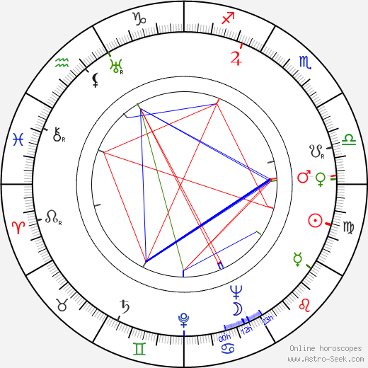 Václav Fišer birth chart, Václav Fišer astro natal horoscope, astrology