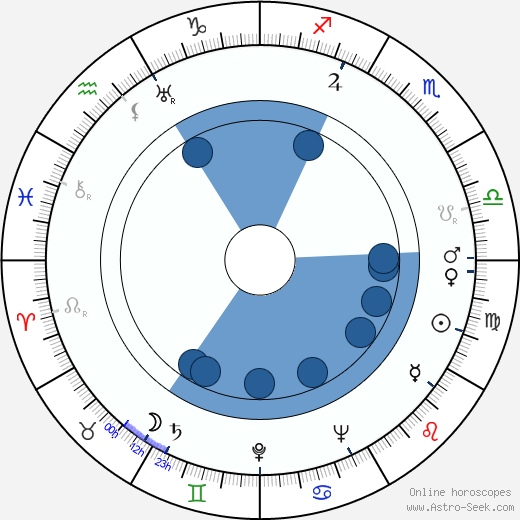 Valdeko Ratassepp horoscope, astrology, sign, zodiac, date of birth, instagram