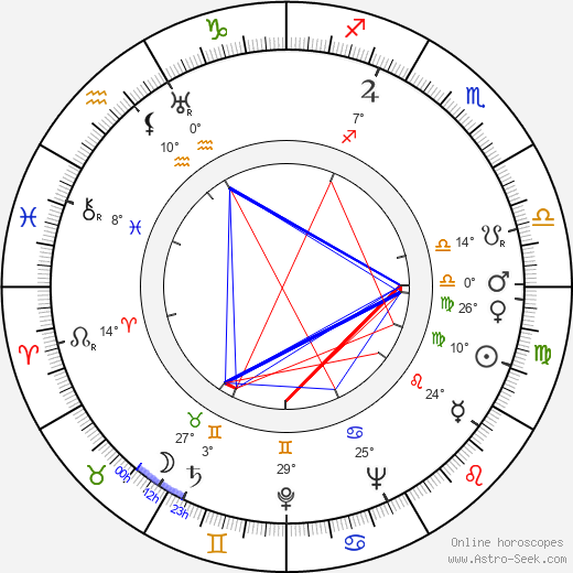 Valdeko Ratassepp birth chart, biography, wikipedia 2023, 2024