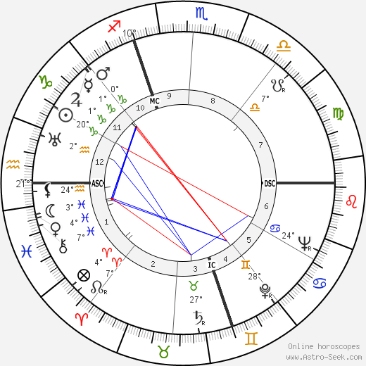 Alberto Bertuzzi birth chart, biography, wikipedia 2023, 2024