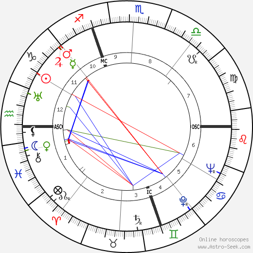 Alberto Bertuzzi birth chart, Alberto Bertuzzi astro natal horoscope, astrology