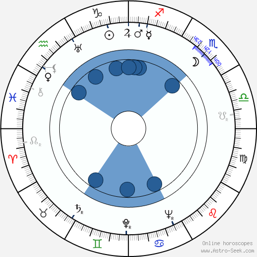 Anna Lee horoscope, astrology, sign, zodiac, date of birth, instagram