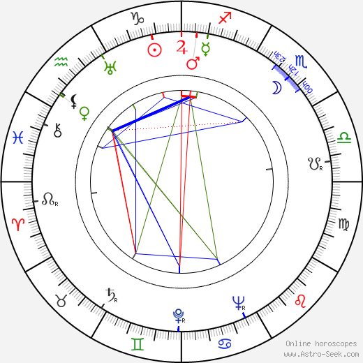 Anna Lee birth chart, Anna Lee astro natal horoscope, astrology