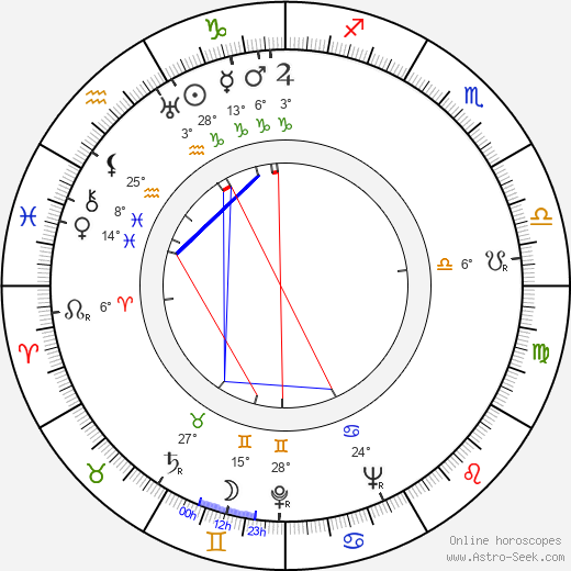 Anthony Dexter birth chart, biography, wikipedia 2024, 2025