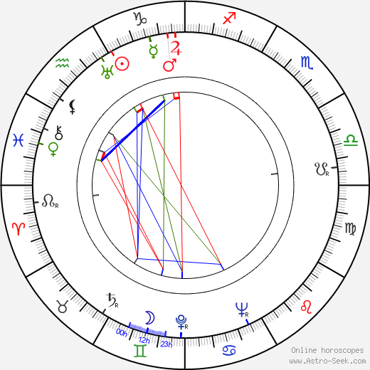 Anthony Dexter birth chart, Anthony Dexter astro natal horoscope, astrology