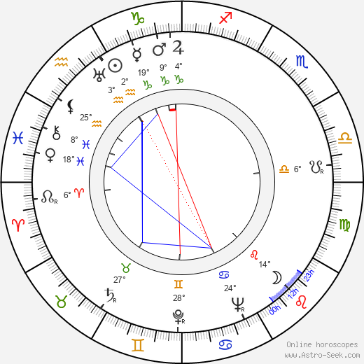 Christian Lude birth chart, biography, wikipedia 2023, 2024