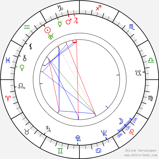 Christian Lude birth chart, Christian Lude astro natal horoscope, astrology