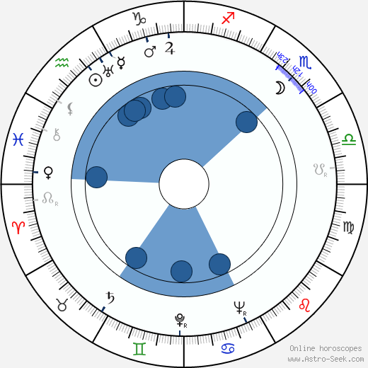 Daniel Taradash wikipedia, horoscope, astrology, instagram