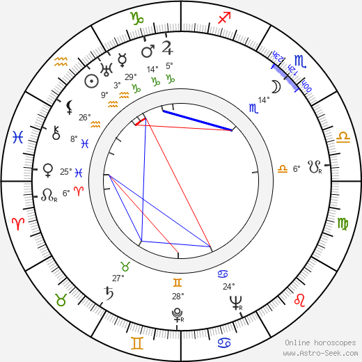 Daniel Taradash birth chart, biography, wikipedia 2024, 2025