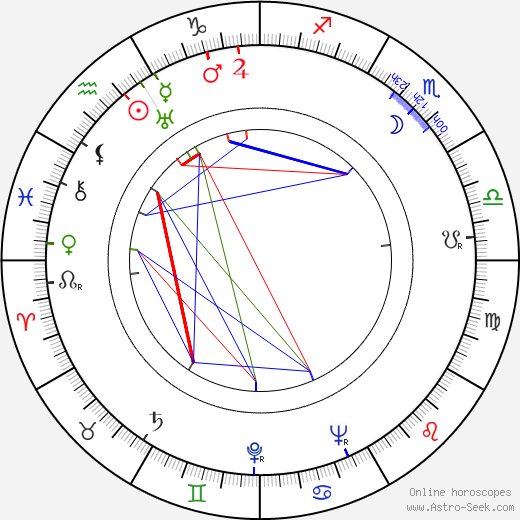 Daniel Taradash birth chart, Daniel Taradash astro natal horoscope, astrology