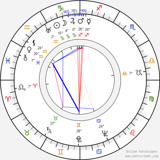 Edward Gierek birth chart, biography, wikipedia 2023, 2024