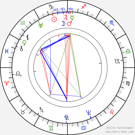 Edward Gierek birth chart, Edward Gierek astro natal horoscope, astrology