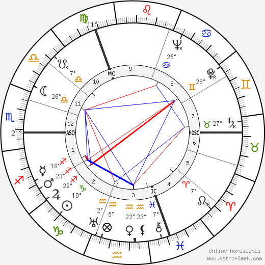 Félix Brunet birth chart, biography, wikipedia 2024, 2025