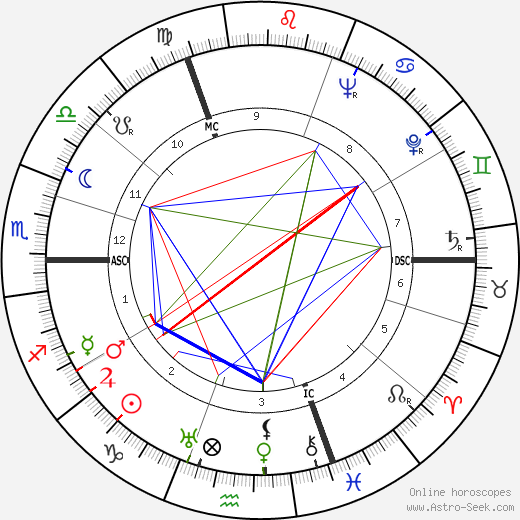 Félix Brunet birth chart, Félix Brunet astro natal horoscope, astrology