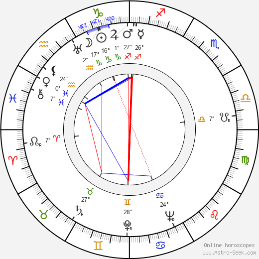 Francis De Wolff birth chart, biography, wikipedia 2024, 2025