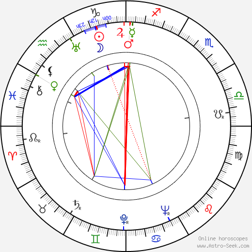 Francis De Wolff birth chart, Francis De Wolff astro natal horoscope, astrology