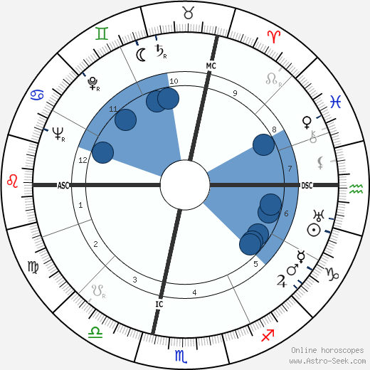 Franco Bordoni wikipedia, horoscope, astrology, instagram