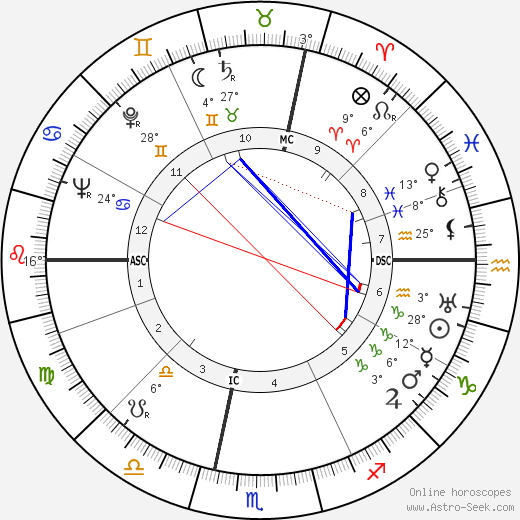 Franco Bordoni birth chart, biography, wikipedia 2024, 2025