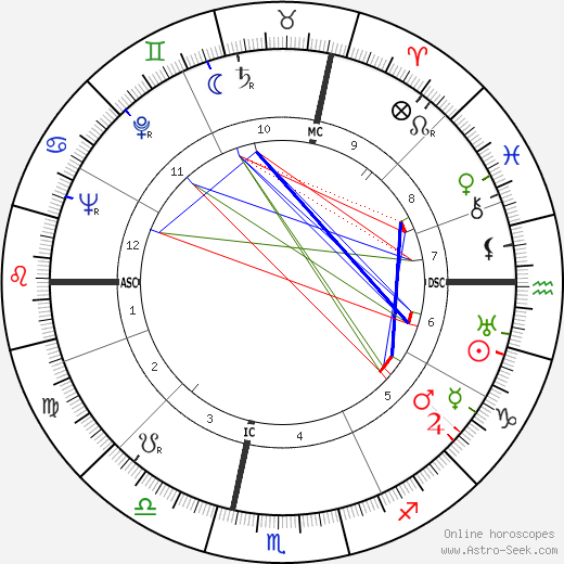 Franco Bordoni birth chart, Franco Bordoni astro natal horoscope, astrology