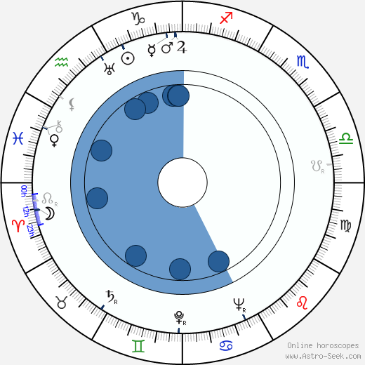 Frédéric Dumas horoscope, astrology, sign, zodiac, date of birth, instagram