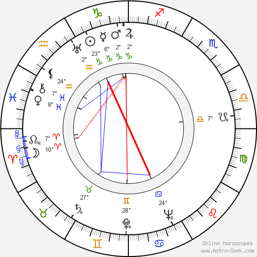 Frédéric Dumas birth chart, biography, wikipedia 2024, 2025