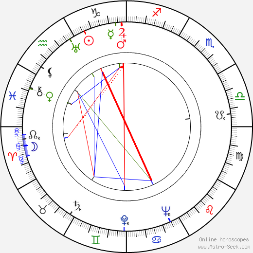 Frédéric Dumas birth chart, Frédéric Dumas astro natal horoscope, astrology