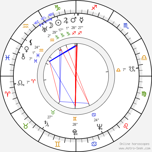 Gunnar Wallin birth chart, biography, wikipedia 2024, 2025