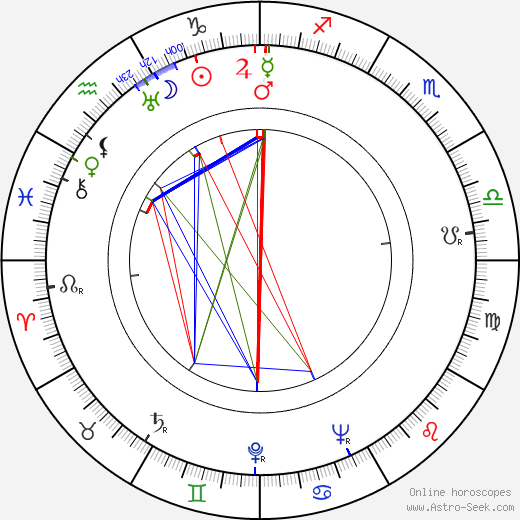 Gunnar Wallin birth chart, Gunnar Wallin astro natal horoscope, astrology