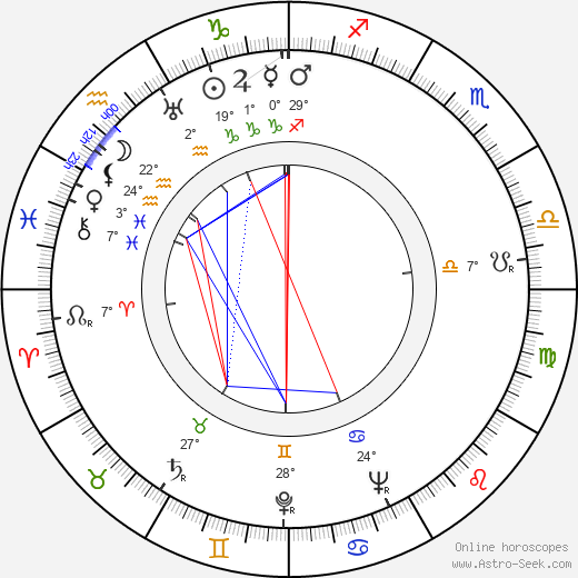 Gustáv Husák birth chart, biography, wikipedia 2024, 2025