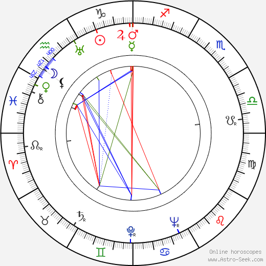 Gustáv Husák birth chart, Gustáv Husák astro natal horoscope, astrology