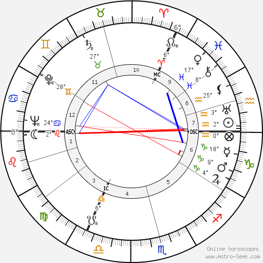 Henry Bauchau birth chart, biography, wikipedia 2024, 2025