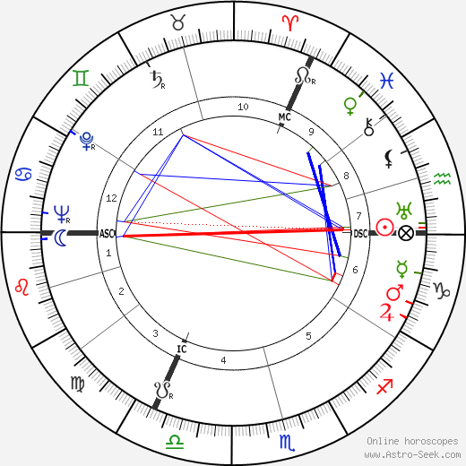 Henry Bauchau birth chart, Henry Bauchau astro natal horoscope, astrology