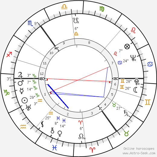 Horst Caspar birth chart, biography, wikipedia 2024, 2025