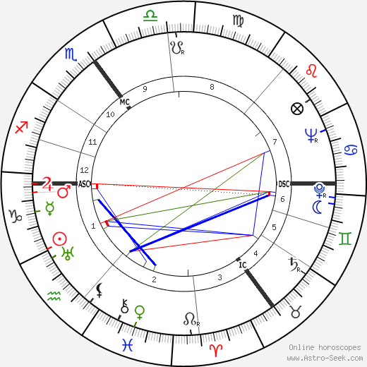 Horst Caspar birth chart, Horst Caspar astro natal horoscope, astrology