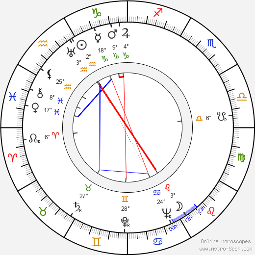 Ira Wallach birth chart, biography, wikipedia 2024, 2025