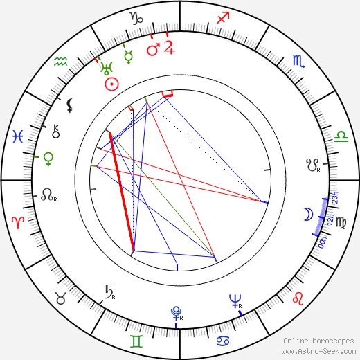 Ivan Ryzhov birth chart, Ivan Ryzhov astro natal horoscope, astrology