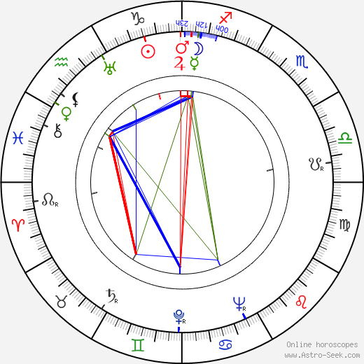 Jack Haig birth chart, Jack Haig astro natal horoscope, astrology