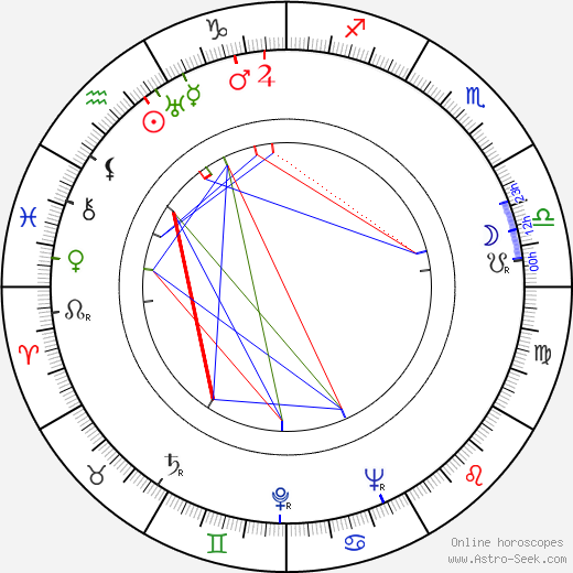 Jack Lee birth chart, Jack Lee astro natal horoscope, astrology