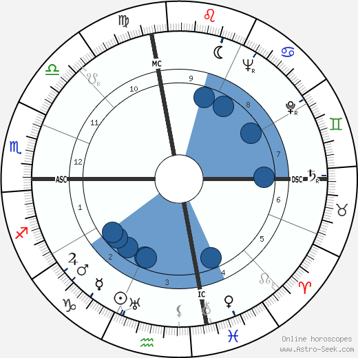 Jean-Michel Atlan horoscope, astrology, sign, zodiac, date of birth, instagram