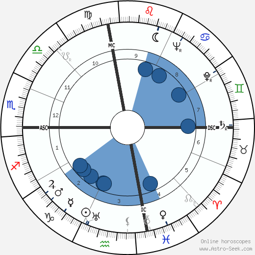 Jean-Michel Atlan wikipedia, horoscope, astrology, instagram