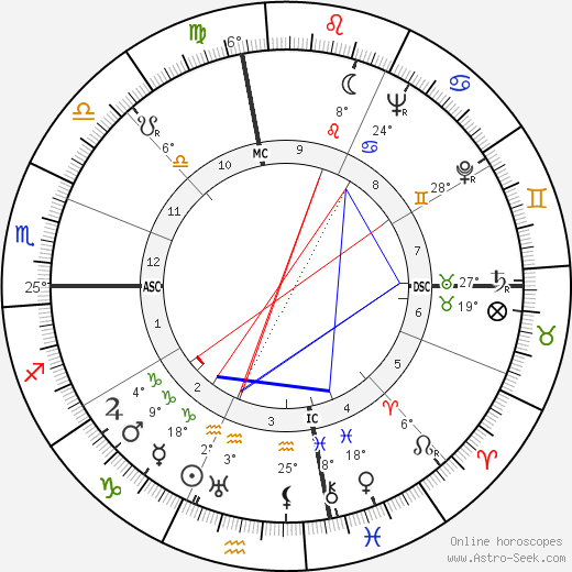 Jean-Michel Atlan birth chart, biography, wikipedia 2023, 2024