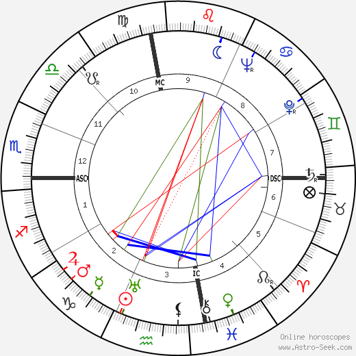 Jean-Michel Atlan birth chart, Jean-Michel Atlan astro natal horoscope, astrology