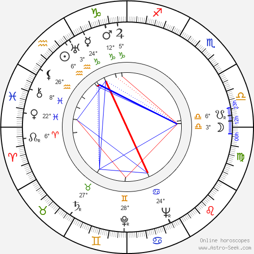Jimmy Van Heusen birth chart, biography, wikipedia 2024, 2025