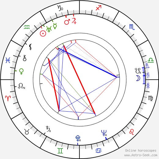 Jimmy Van Heusen birth chart, Jimmy Van Heusen astro natal horoscope, astrology