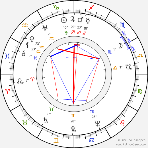 Kien Shih birth chart, biography, wikipedia 2024, 2025