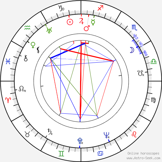 Kien Shih birth chart, Kien Shih astro natal horoscope, astrology