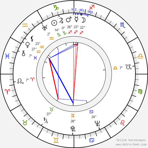 Laura Solari birth chart, biography, wikipedia 2024, 2025