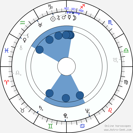 Lenny Kent wikipedia, horoscope, astrology, instagram