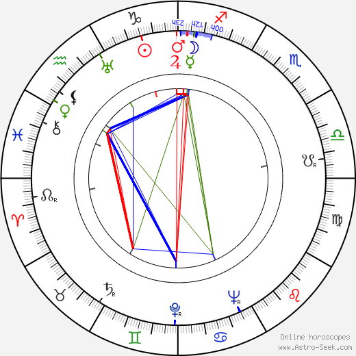 Lenny Kent birth chart, Lenny Kent astro natal horoscope, astrology