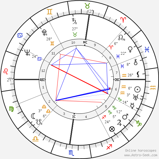 Mario Riva birth chart, biography, wikipedia 2023, 2024